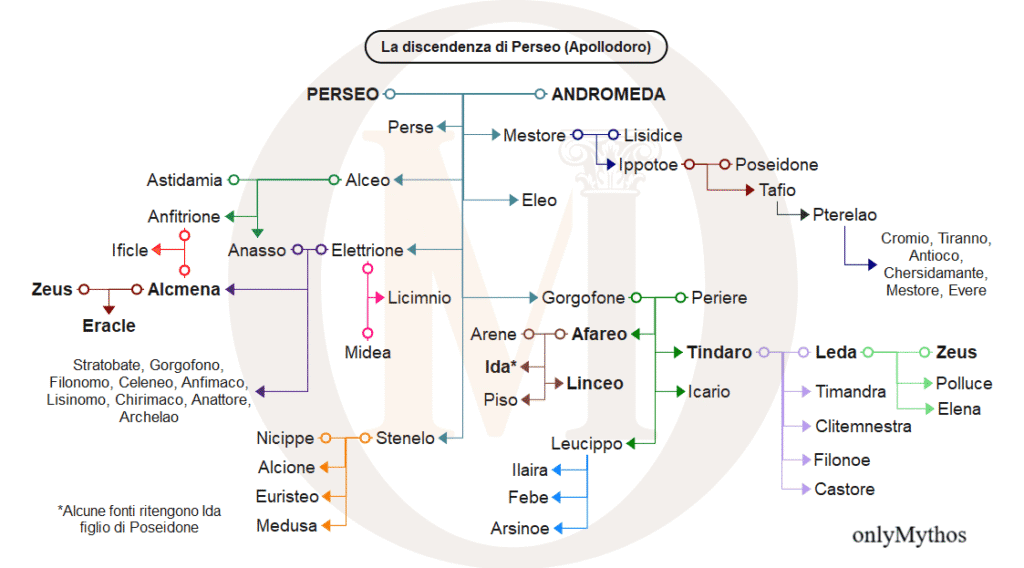 perseo-albero-genealogico